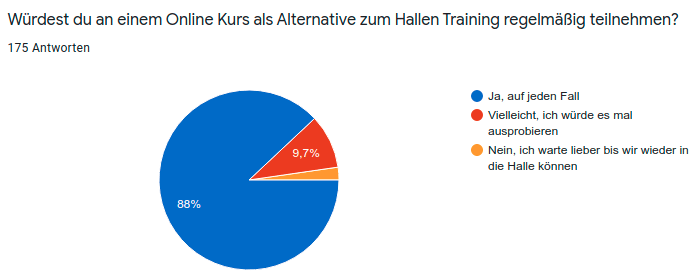 Online-Training als Alternative